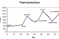 przekrój przez trasę