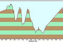 Profil wyścigu w Puszczykowie