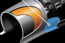 Technologia L.U.S.T.