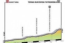 Profil trasy Fitness