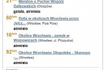 Specjalny box z ostatnio przejechanymi trasami z łączną statystyką.