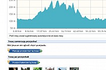 Aktywność na trasie rowerowej