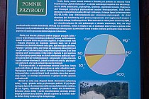 Źródło Sztoły - info