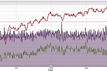 Idealnie "równy" test Wiehury