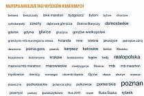 Strona z najpopularniejszymi tagami wyścigów.