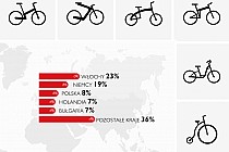 Produkcja rowerów w Unii Europejskiej - infografika (mat. pras.)