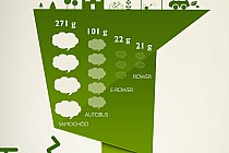 Jazda rowerem i autem - wpływ na środowisko naturalne - infografika (mat. pras.)