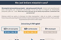 Kto jest królem miejskich szos?