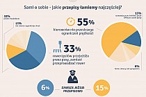 Sami  sobie - jakie przepisy łamiemy najczęściej?