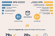 Co najbardziej nas irytuje?