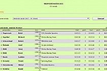 Medvedi Okruh 2015 - wyniki (mat. pras.)