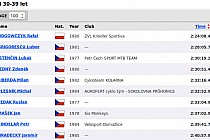 Bikemaraton Drásal České spořitelny 2015 - wyniki 01 (mat. pras.)