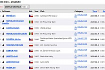 Bikemaraton Drásal České spořitelny 2015 - wyniki 02 (mat. pras.)