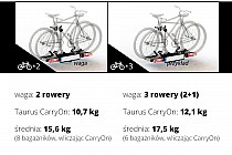 Taurus CarryOn - infografika (mat. pras.)