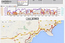Przykładowy trening wg MIO Cyclo 105