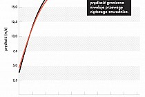 szybciej jim gourley inne spacery