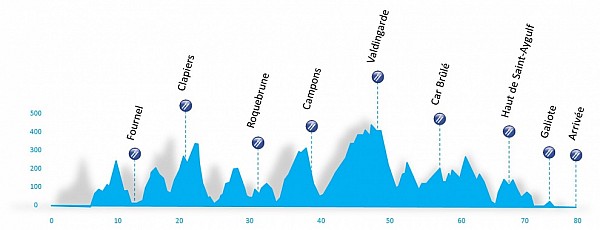 Profil Canyon Roc Marathon zaliczanego do UCI Marathon Series
