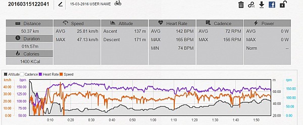 Przykładowy trening wg MIO Cyclo 105
