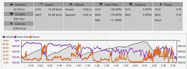 Maraton Sowiogórski wg MIO
