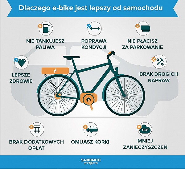 Dlaczego warto wybrać e-bike?